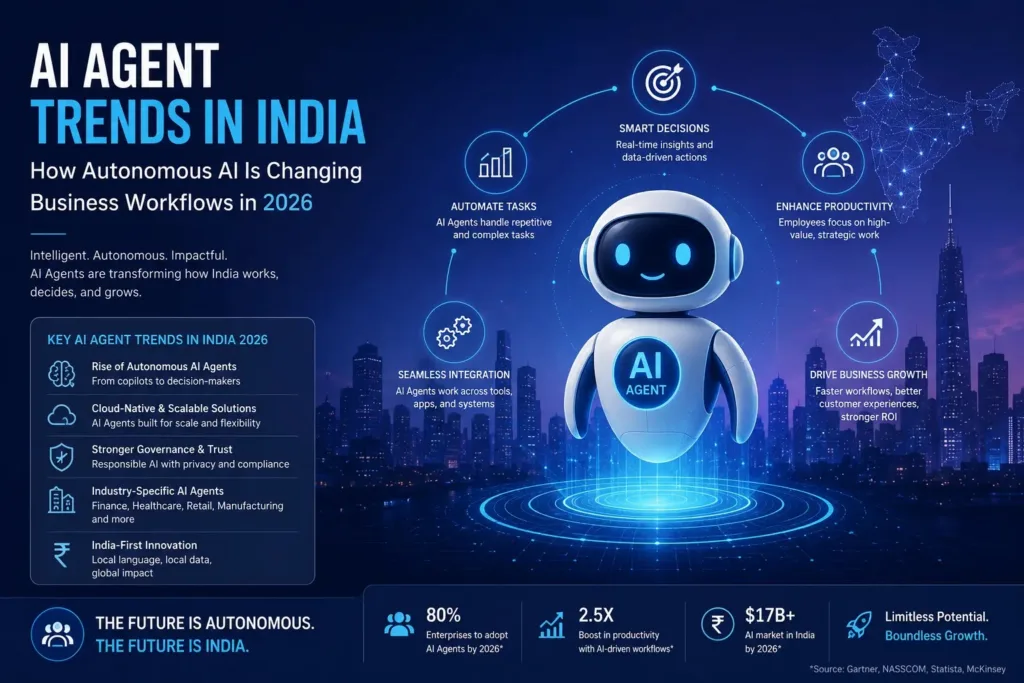 A digital workflow diagram showing the latest AI agent trends transforming business in India.