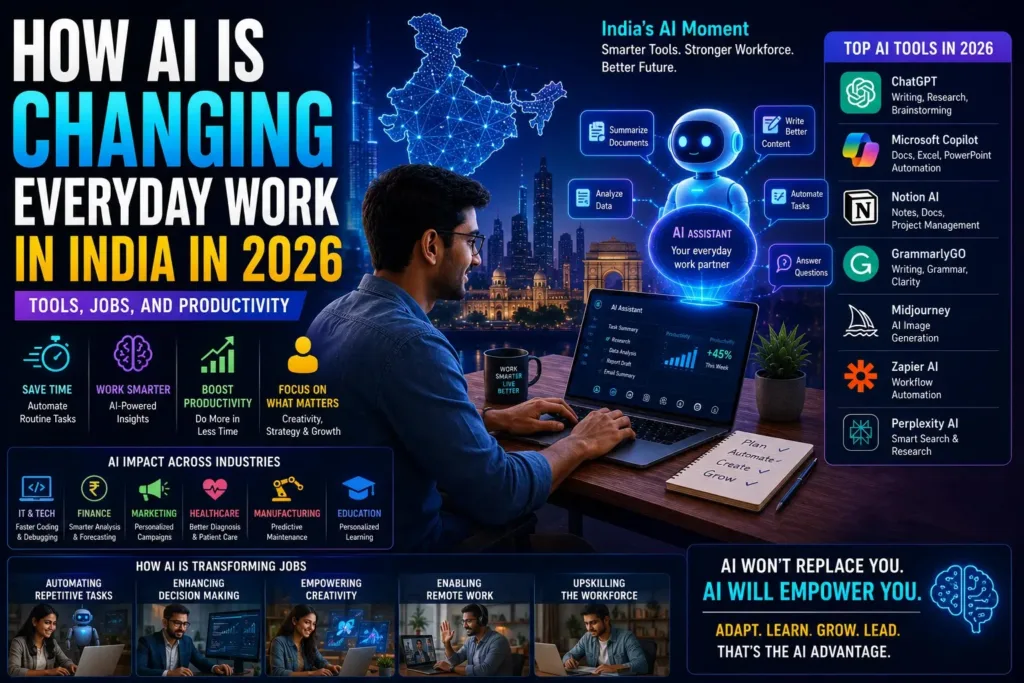 A conceptual graphic illustrating AI at Work transforming everyday activity and productivity in India.