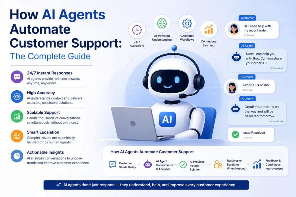 A step-by-step guide graphic showing how to use AI Agents for Customer Support