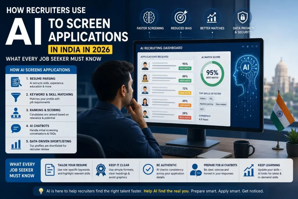 Ever applied for a job in India and never heard back? Discover how Recruiters Use AI Resume Screening and learn how to optimize your resume to pass the filter.