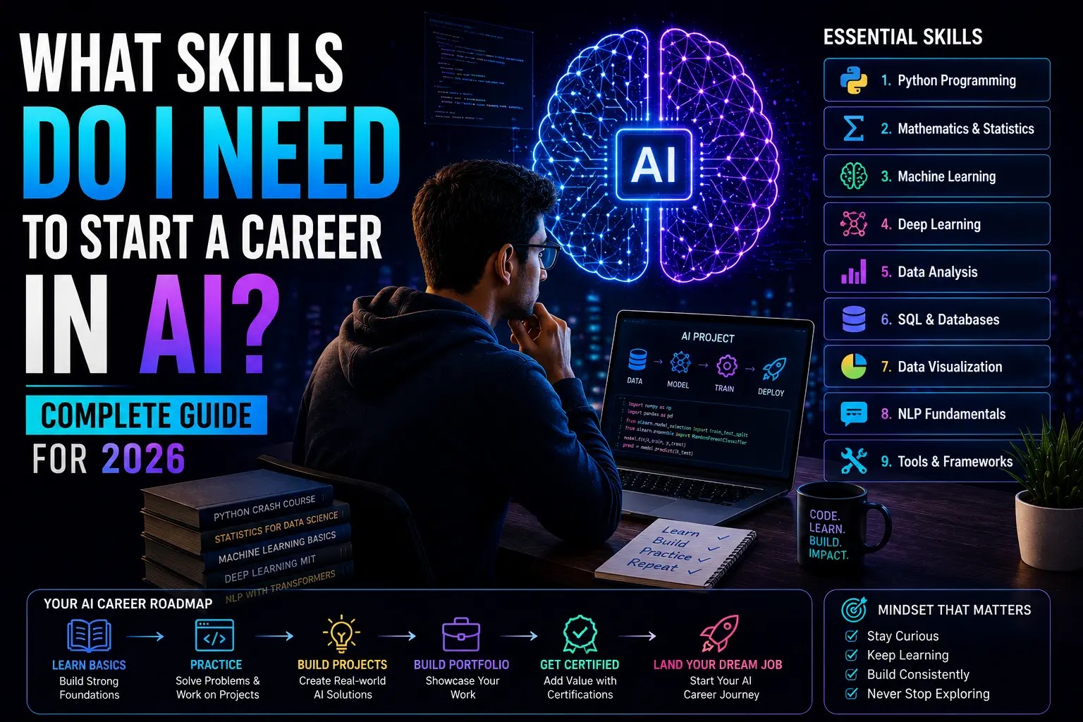 A guide map of essential technical and analytical AI Job Skills to start a career in AI.