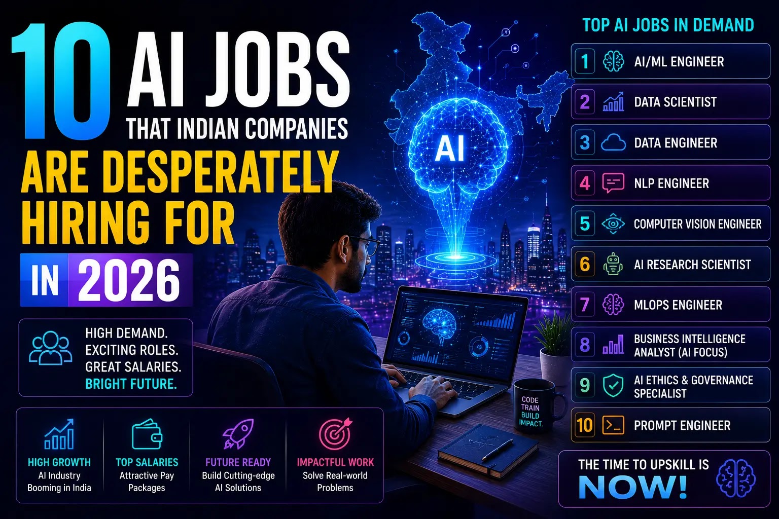 A career-focused graphic highlighting the top 10 AI Jobs in India in demand by Indian companies.